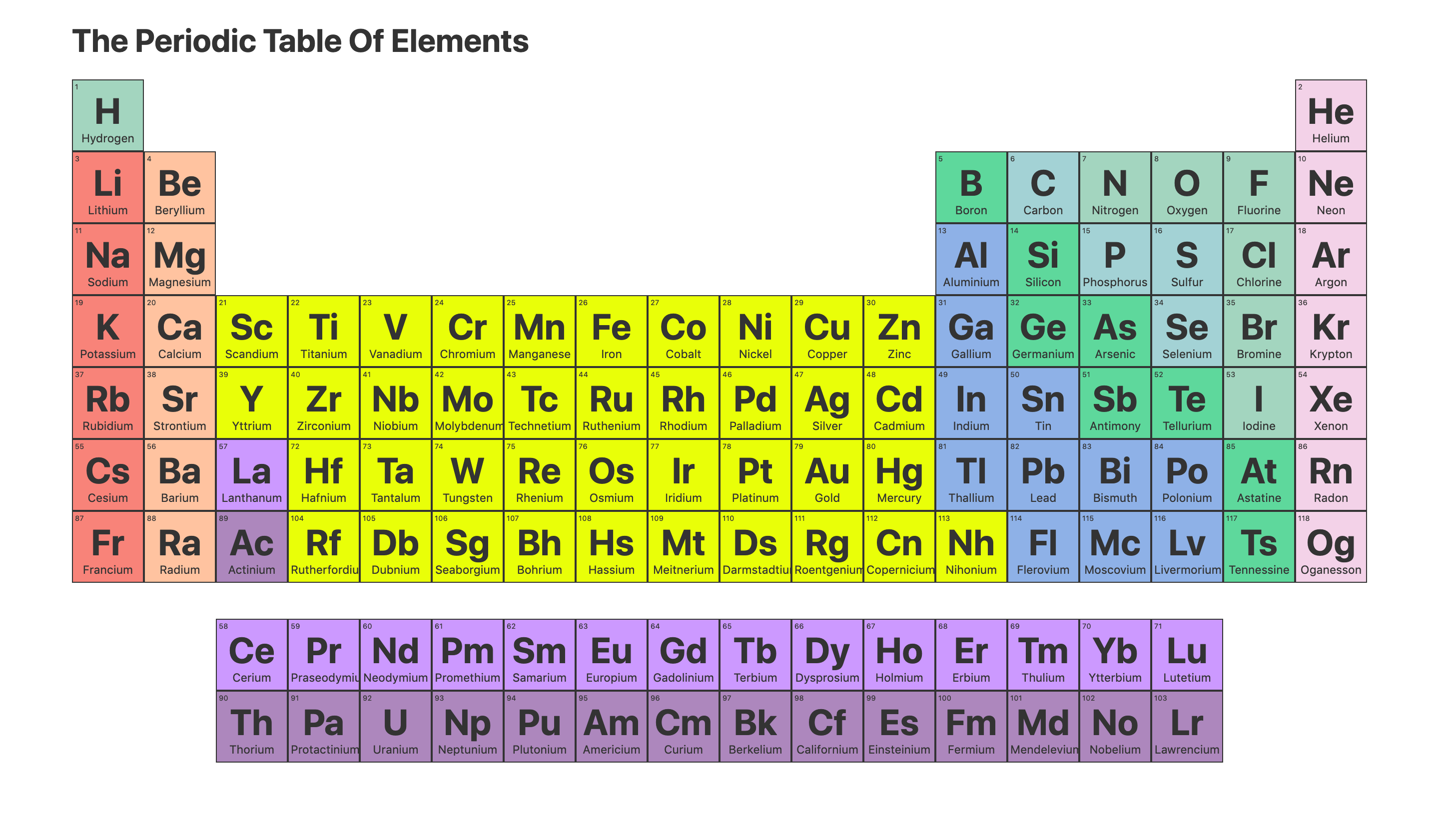 JS Periodic Table | Joey Robinson